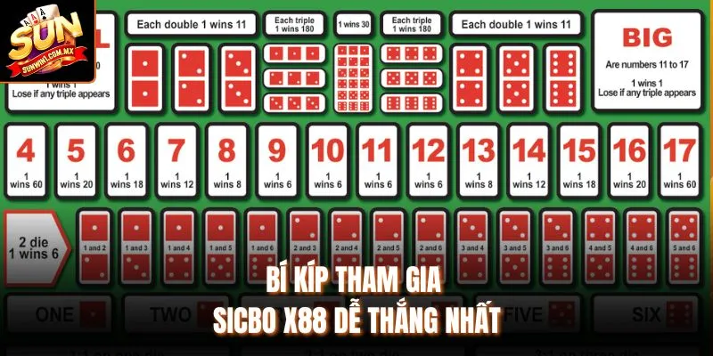 Bí kíp tham gia Sicbo X88 dễ thắng nhất