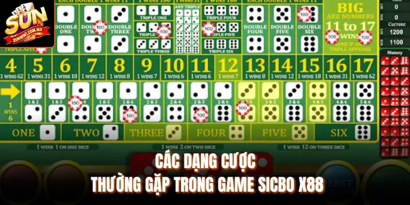 Các dạng cược thường gặp trong game Sicbo X88
